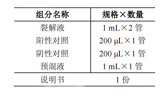 溶藻弧菌核酸檢測試劑盒(PCR-熒光探針?lè )?產(chǎn)品組分